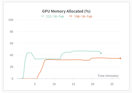 GPU Memory Allocation