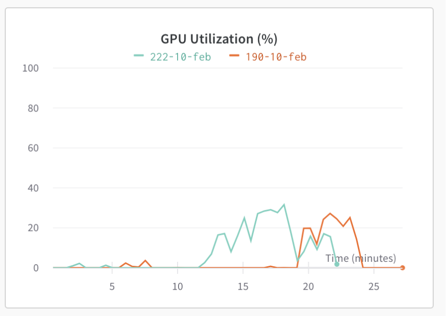 GPU Memory Utilization